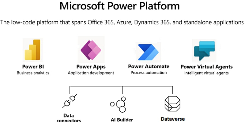 Global Power Platform Bootcamp India 2021 Evenesis Online Events View mythili ranganathan's profile on linkedin, the world's largest professional community. evenesis